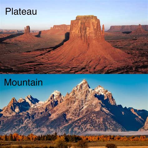 Since This Sub Doesnt Seem To Know The Difference Between A Plateau