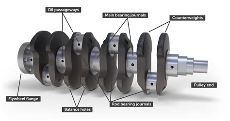 How The Crankshaft Works All The Details How A Car Works