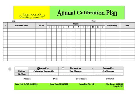 Annual Calibration Plan Pdf