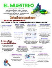 INFOGRAFIA SOBRE EL MUESTREO pdf EL MUESTREO Técnica para la