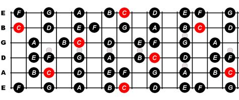 C Major Scale For Guitar Constantine Guitars