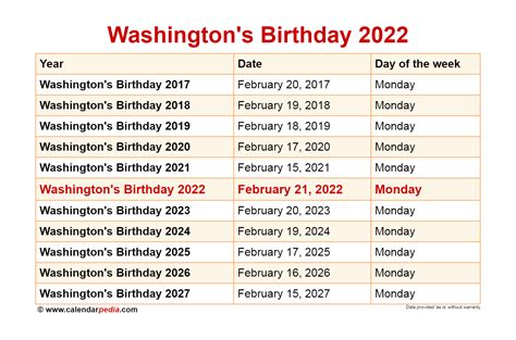 Washingtons Birthday Weekend 2022 Holiday Weekend 2022