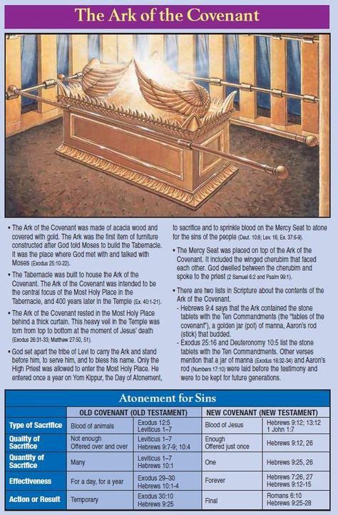 The Ark Of The Covenant Map Bible Knowledge Scripture Study Bible