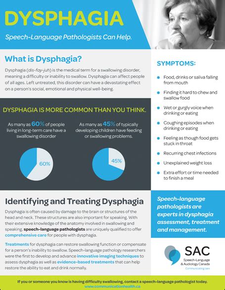 What Is Dysphagia Speechandhearingca Paroleetauditionca