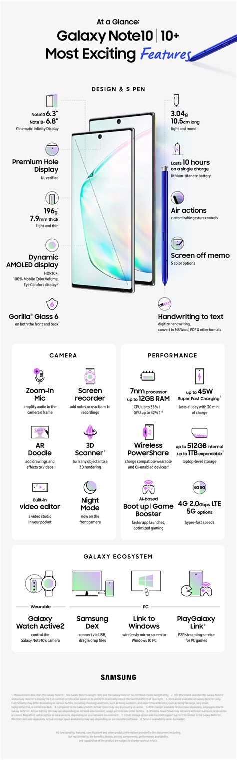 In Depth Look Part 1 At A Glance Galaxy Note10 Note10 Most
