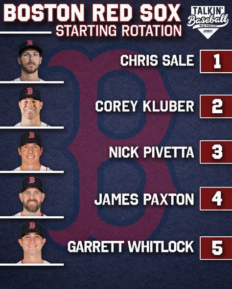 Talkin’ Baseball On Twitter This Is How The Red Sox Pitching Rotation Looks Heading Into 2023