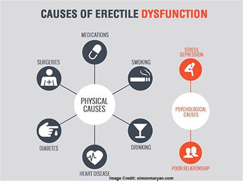 Top 20 Best Foods To Avoid Erectile Dysfunction Know Here
