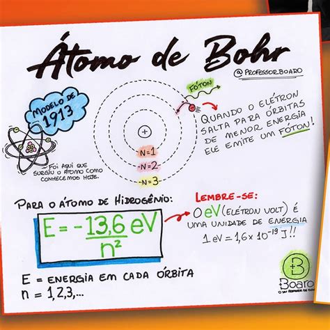 Mapa Mental Modelo Atomico De Bohr Kulturaupice