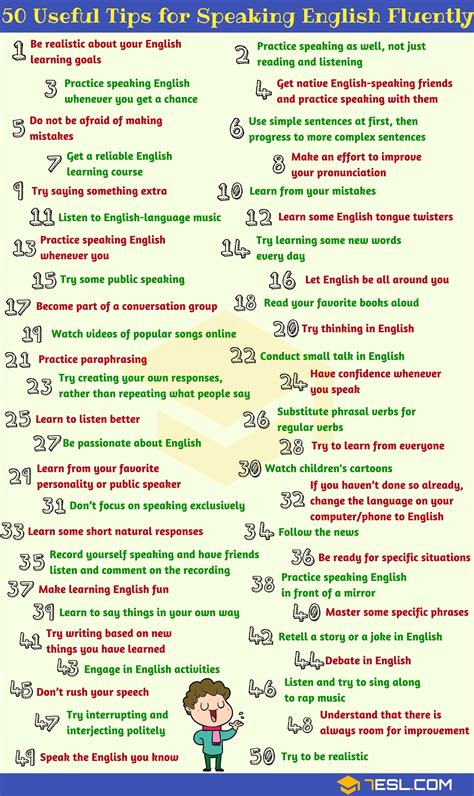 50 Useful Tips For Speaking English Fluently English Learning Course