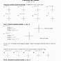 Parent Functions And Transformations Worksheet Answers