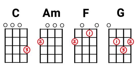 Em cadd9 gand i love you. "Riptide" by Vance Joy Ukulele Chords