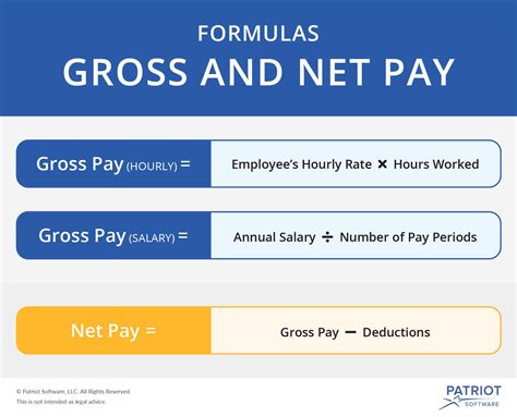Gross Vs Net Pay Visual