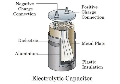 Electrolytic Capacitor Properties Uses Capacitance Value And Polarity