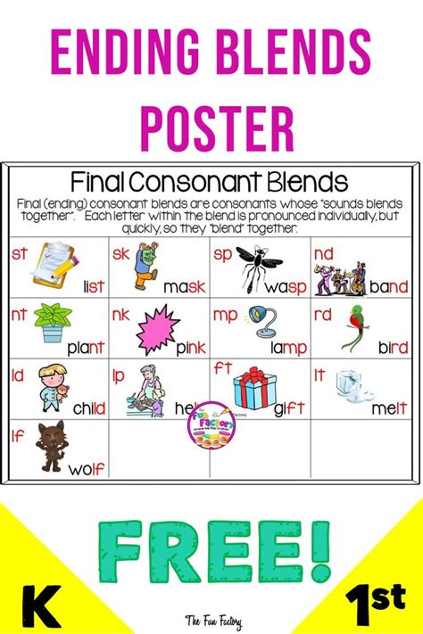 Free Final Blends Poster Teaching Elementary Phonics Activities
