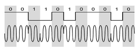 Differential Phase Shift Keying All Soft