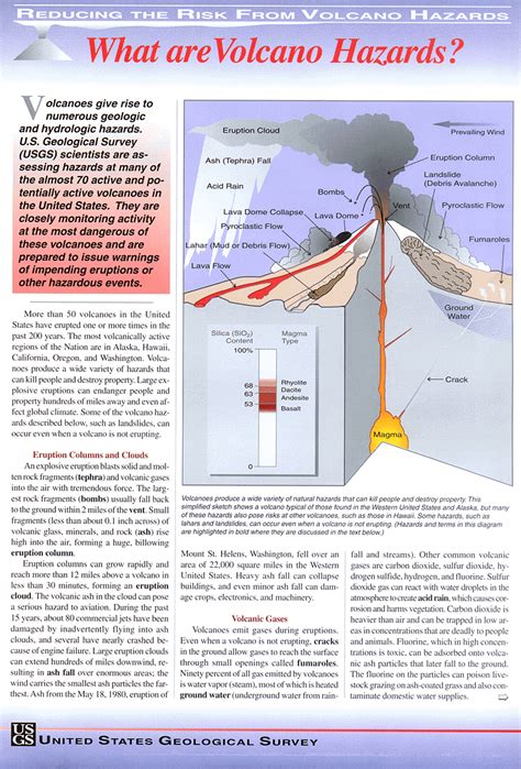 Geohazards Volcanic Hazard Types