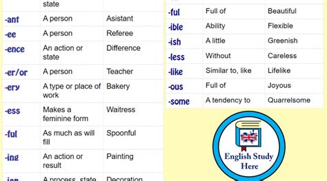 Suffixes And Their Meanings Chart