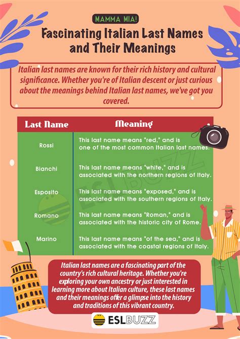 Italian Last Names A Legacy Of Tradition Eslbuzz