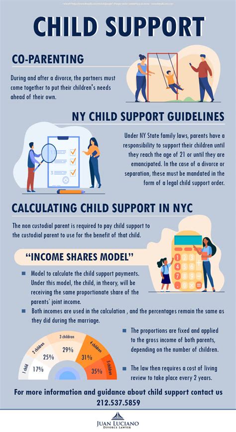 The items are considered basic needs. Experienced Child Support Lawyer In New York City Juan ...