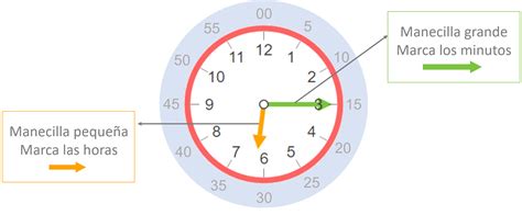 como aprender la hora del reloj cheapest price save 43 jlcatj gob mx