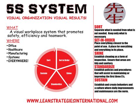 Lean And Six Sigma Glossary Lean Strategies International
