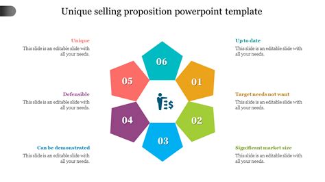 Best Unique Selling Proposition Powerpoint Template