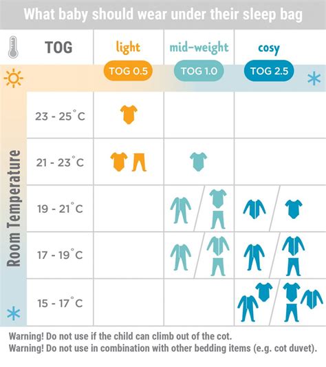 How Should I Prepare My Baby For Sleep During The Summer Ergobaby