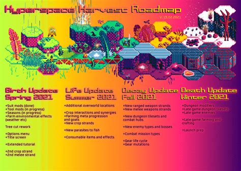 Hyper Dev Roadmap For 2021 Hyperspace Harvest Prototype By Sleeper