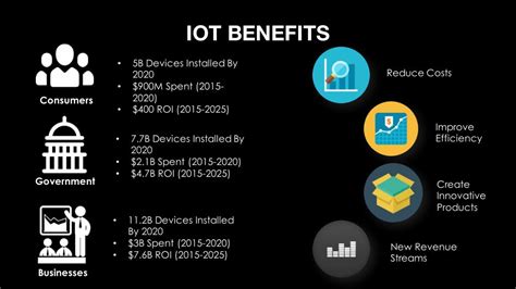 Ppt Introduction To Iot And Smart City Powerpoint Presentation Free