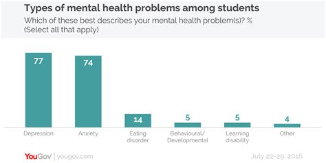 Mental health laws & guidelines overview. One in four students suffer from mental health problems ...