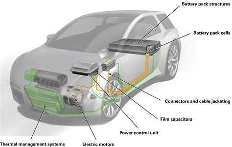 Special Considerations For Repairing Hybrid And Electric Vehicles