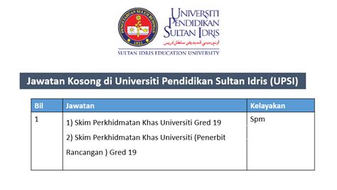 Berikut adalah maklumat bagi setiap jawatan yang ditawarkan. Jawatan Kosong di Universiti Pendidikan Sultan Idris (UPSI ...