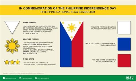 Philippines Flag Meaning