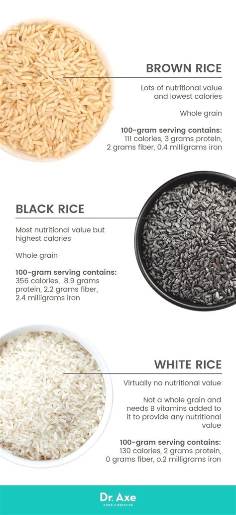 Pin By Dexxr17sz On Health Rice Nutrition Rice Nutrition Facts