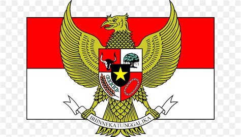 Indonesian Pancasila National Symbols Of Indonesia Garuda Png