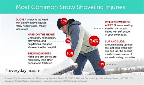Snow Shoveling Your Way To The Er Everyday Health