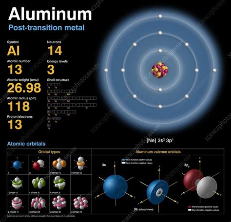 18 Aluminum Atome