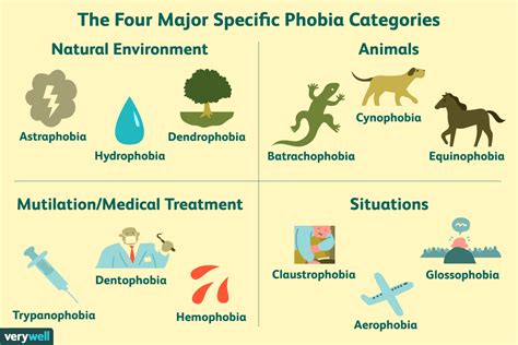 Almost anything can cause a phobia. types of phobia what is phobia how to deal with it