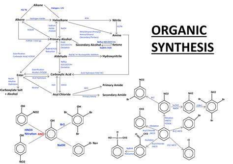 Economico Vegetazione Principalmente Organic Chemistry Cheat Sheet