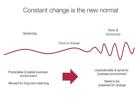 Constant Change Is The New