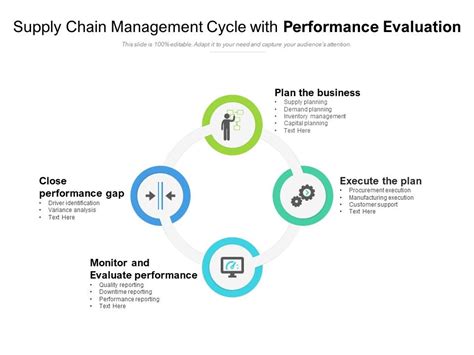 Supplyon Supply Chain Performance Management Reviews 2021