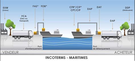 Tunisian Shipping Company Btls