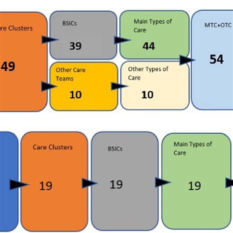 Diversity Of Care Act Youth Mental Health Services 2020 Top And Download Scientific Diagram