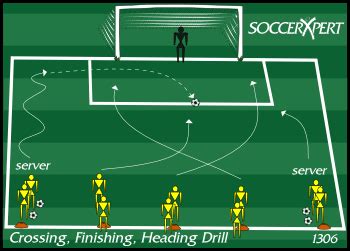 No more struggling with soccer drills. Soccer Drill Diagram: Crossing, Finishing, Shooting Drill ...