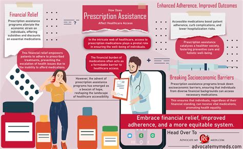 How Does Prescription Assistance Affect Healthcare Access
