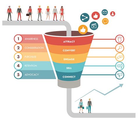 Copy This Successful Marketing Funnel A Step By Step Guide