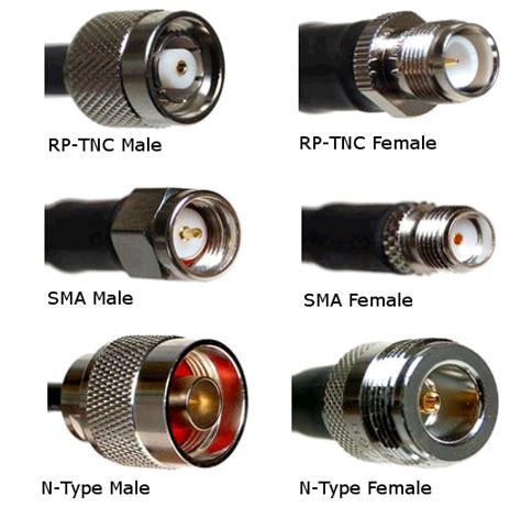 Rf Connector Types And Names