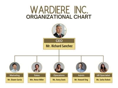 Organizational Chart Ideas Organizational Chart Chart Flow Chart My