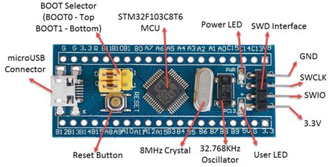 Getting Started With Blue Pill And STM32Cube Microcontroller Tutorials
