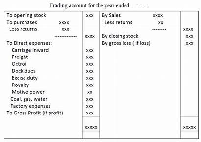 Trading Account Profit Loss Example Coolgyan Definition